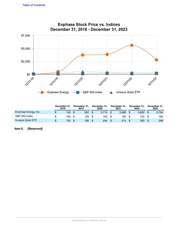 Annual Report  - Page 48