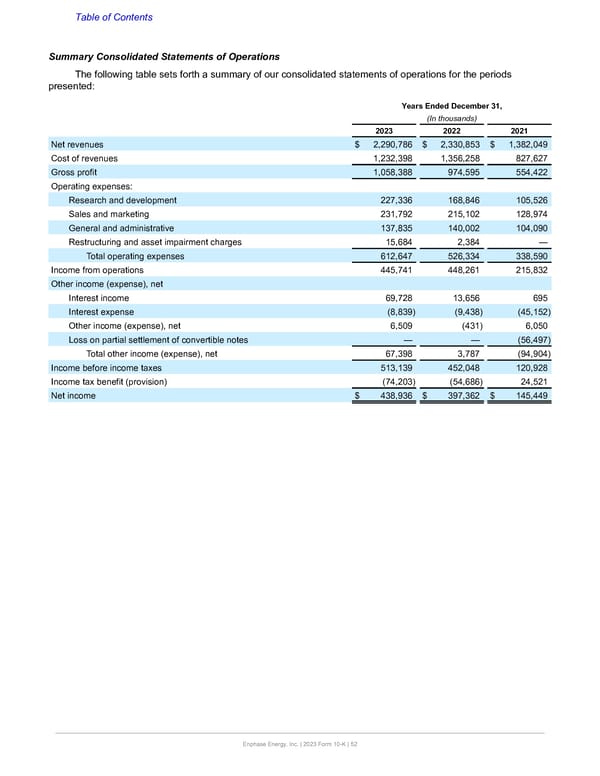 Annual Report  - Page 52