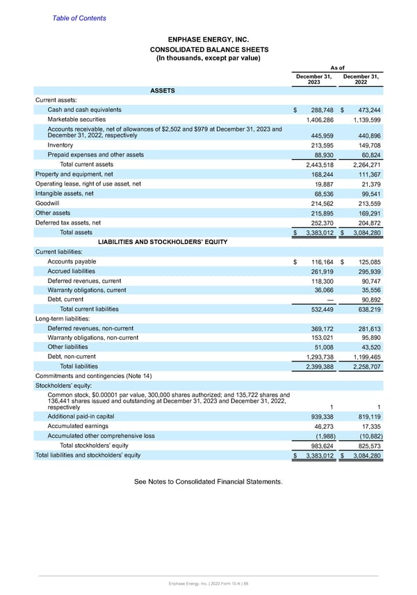 Annual Report  - Page 68