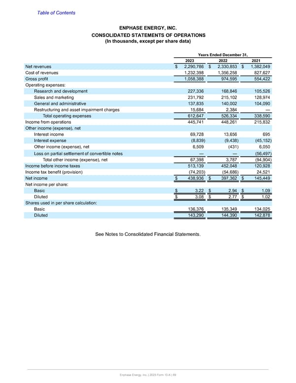 Annual Report  - Page 69