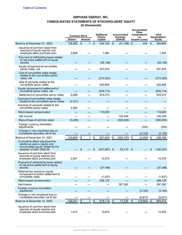 Annual Report  - Page 71