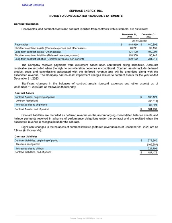 Annual Report  - Page 84