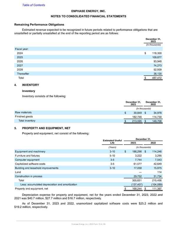 Annual Report  - Page 85