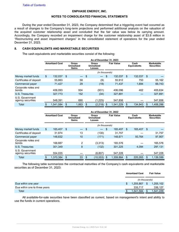 Annual Report  - Page 94