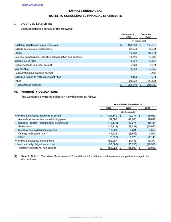 Annual Report  - Page 95