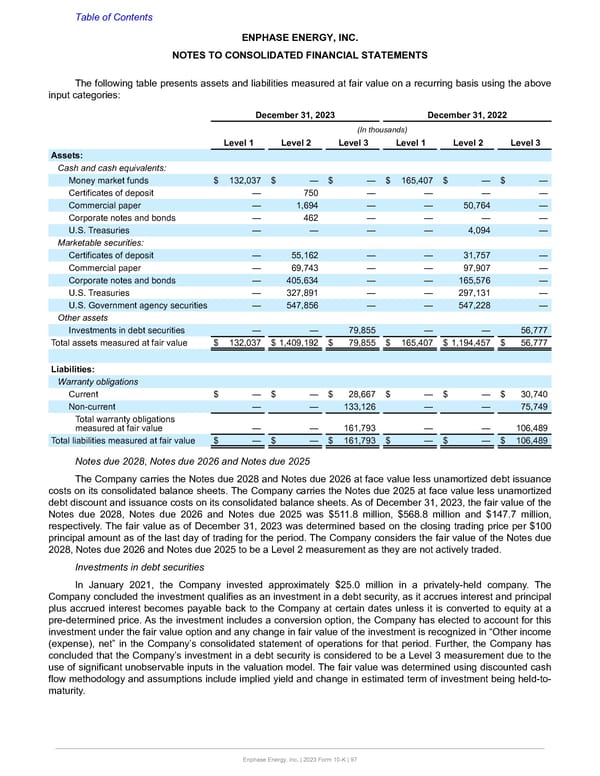 Annual Report  - Page 97