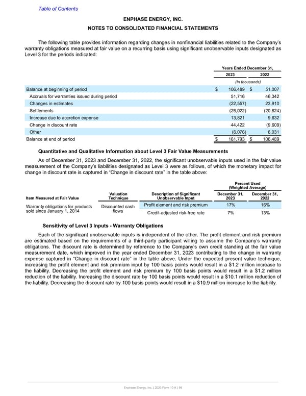 Annual Report  - Page 99