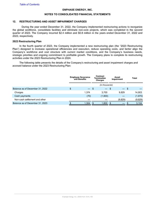 Annual Report  - Page 100