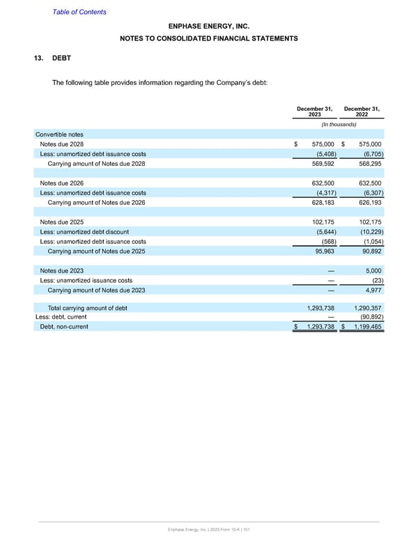 Annual Report  - Page 101