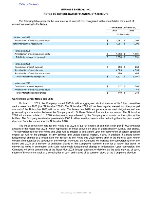 Annual Report  - Page 102