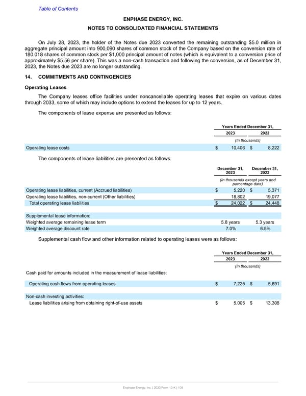 Annual Report  - Page 109