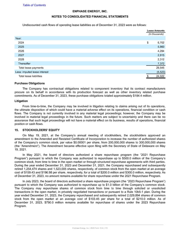 Annual Report  - Page 110