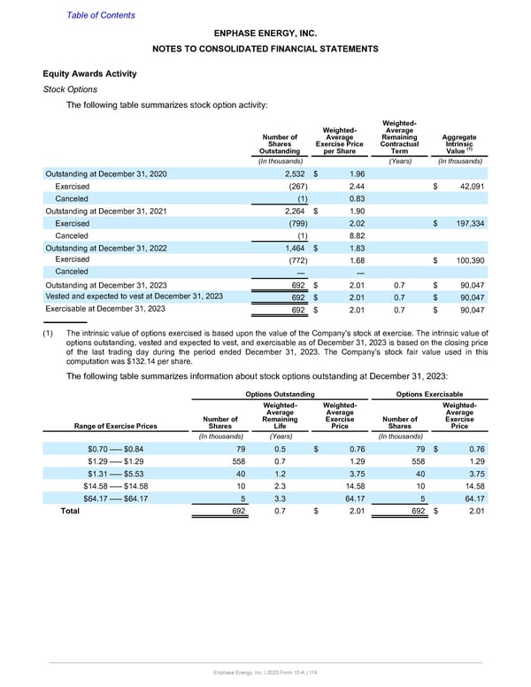 Annual Report  - Page 114