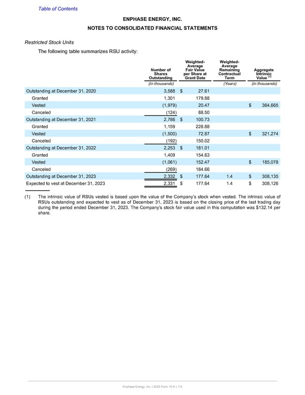 Annual Report  - Page 115