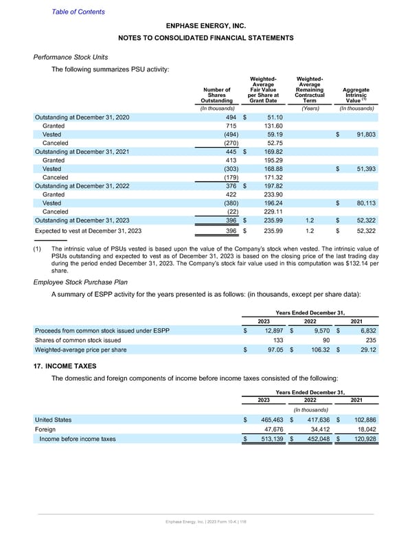 Annual Report  - Page 116