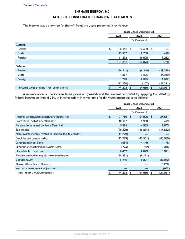 Annual Report  - Page 117