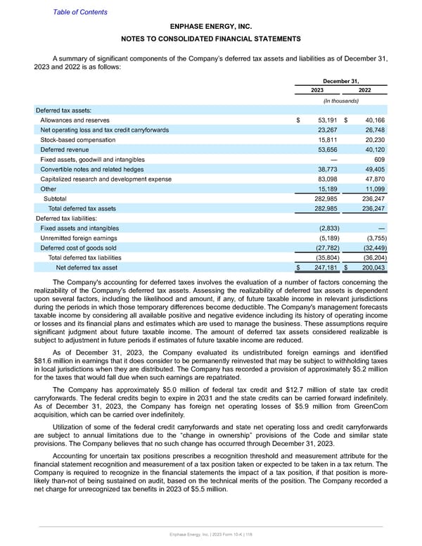 Annual Report  - Page 118