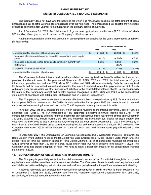 Annual Report  - Page 119