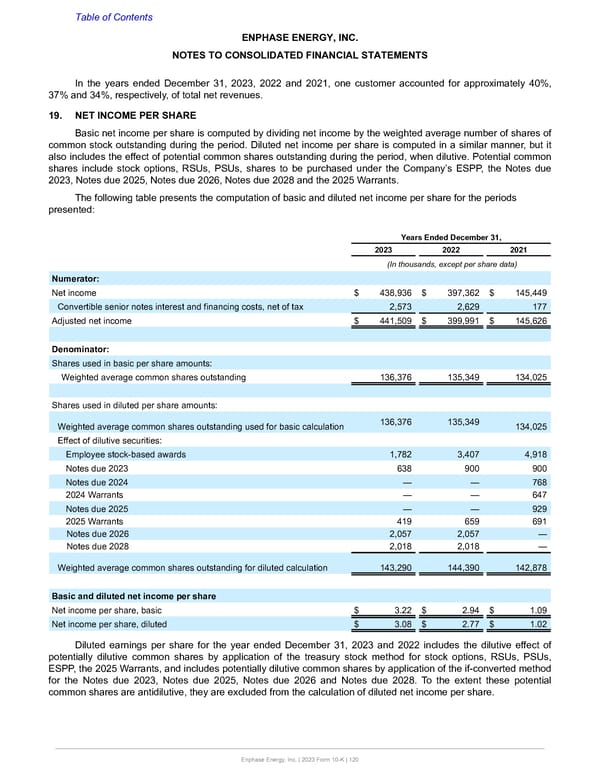 Annual Report  - Page 120