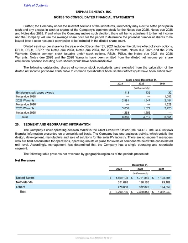 Annual Report  - Page 121