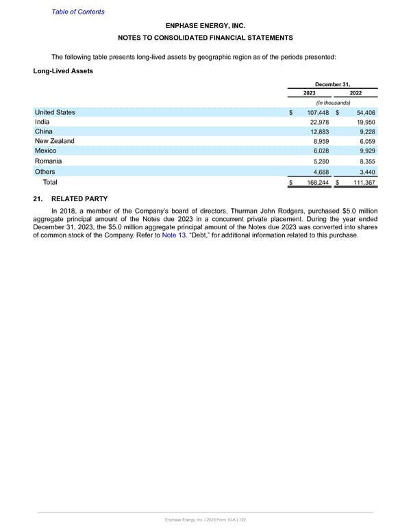 Annual Report  - Page 122