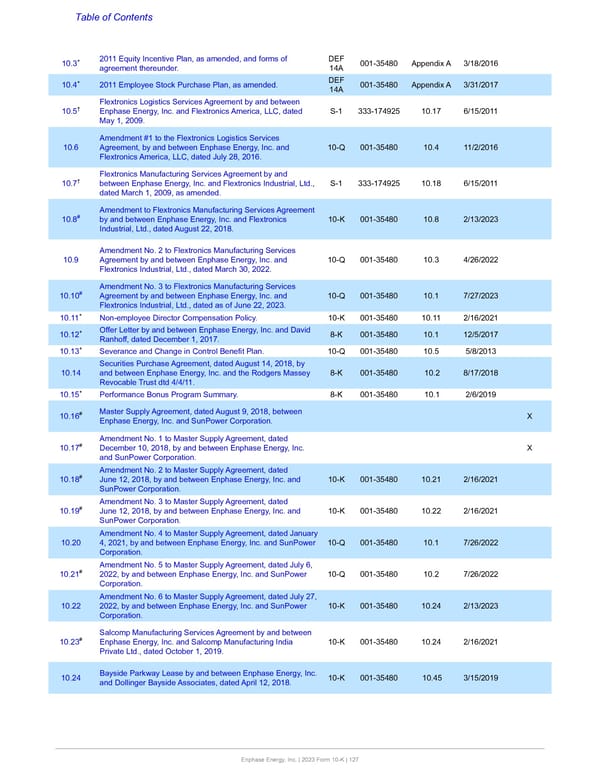 Annual Report  - Page 127