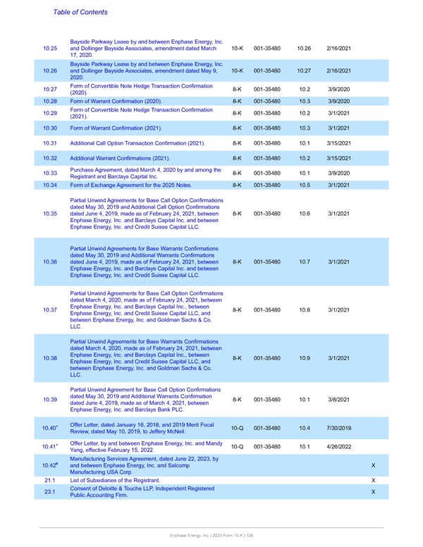 Annual Report  - Page 128