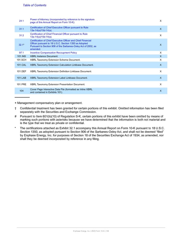 Annual Report  - Page 129