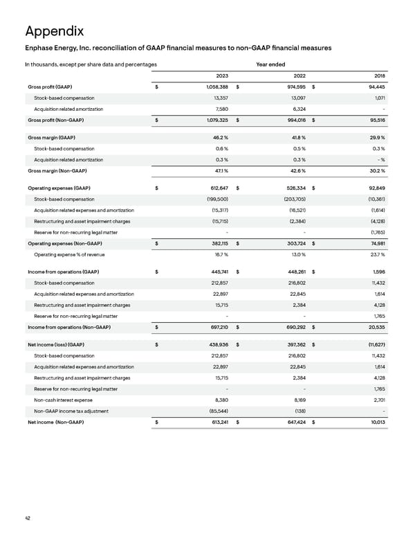 CEO Letter to Shareholders  - Page 42