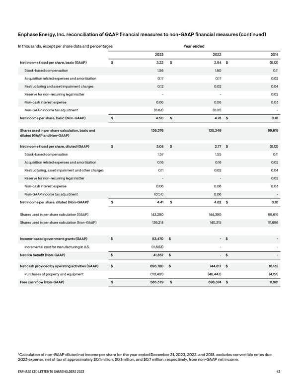 CEO Letter to Shareholders  - Page 43